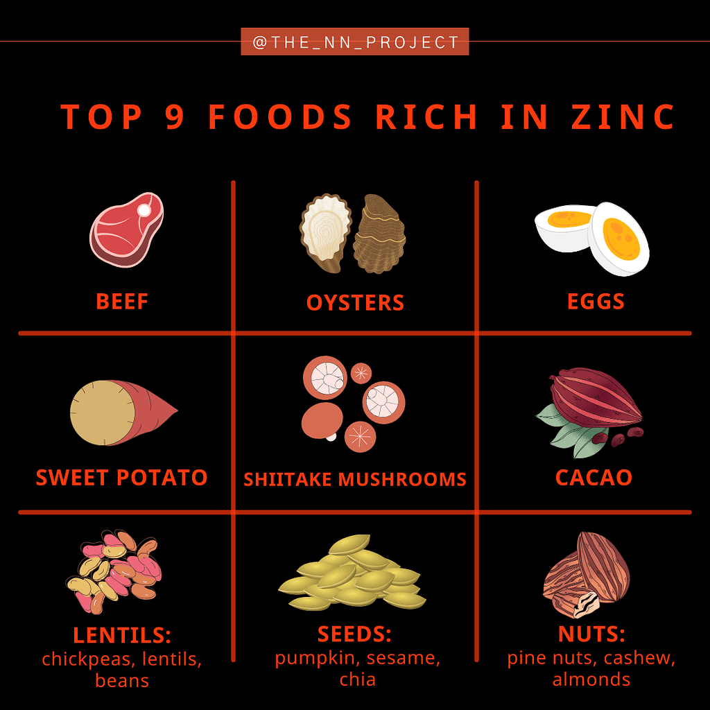 Top Foods rich in Zinc Weight Loss Forum